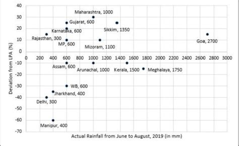Data Interpretation: CAT 2019 Set-2 | Question: 57