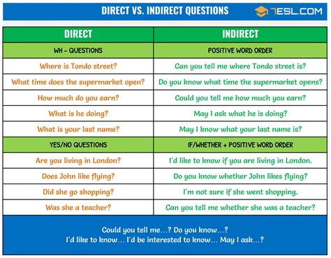Reported Questions: Direct and Indirect Questions • 7ESL