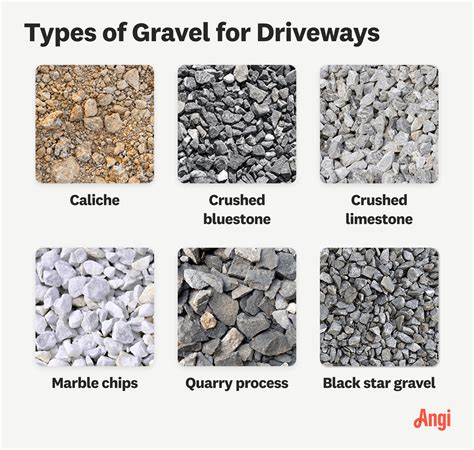 6 Types of Gravel for Driveways: Learn Benefits, Cost, Maintenance, and ...