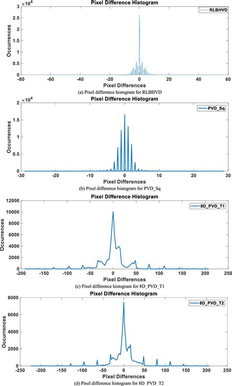 Figure 1 from Reversible Logic-Based Hexel Value Differencing—A Spatial ...