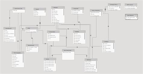 Solved: Documenting data models - Microsoft Fabric Community