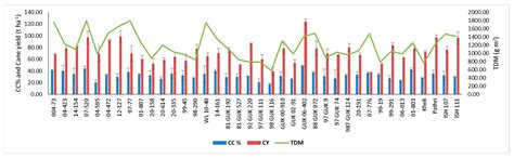 Rapid and Non-Destructive Methodology for Measuring Canopy Coverage at ...