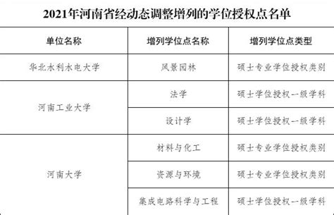 2023年拿河南大学汉语言文学自考本学位证对各科成绩有什么要求？ - 知乎