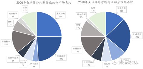 人工智能的细分领域_人工智能细分领域-CSDN博客