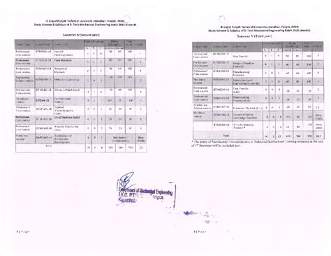 Department of Mechanical Engineering - IK Gujral Punjab Technical ...
