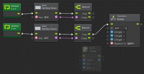 How to Clamp Angles in Unity 3D POV 的图像结果