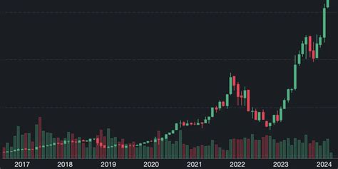 BarChart 的图像结果