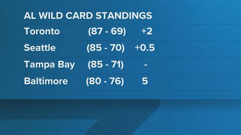 Mariners' magic number for MLB playoffs, potential scenarios | king5.com