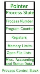 Process Control Block (PCB) - Operating System - Computer Science ...