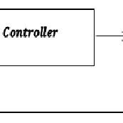 Image result for Simulink Temperature Control Model