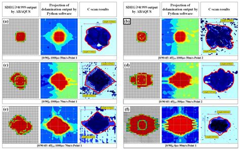 Delamination Behavior of CFRP Laminated Plates under the Combination of ...