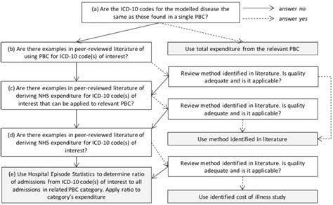 Programme Budgeting 的图像结果