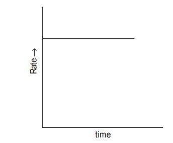 SATHEE: UNIT - 4 Chemical Kinetics
