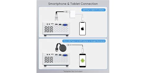 Tmy Projector Set Up 的图像结果