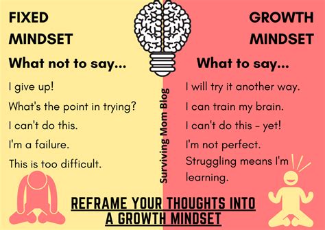 Image result for Mindset Learning English
