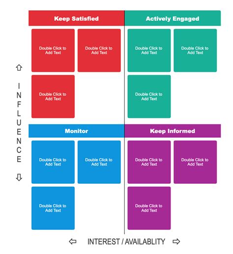 Image result for Stakeholder Prioritization Map Examples