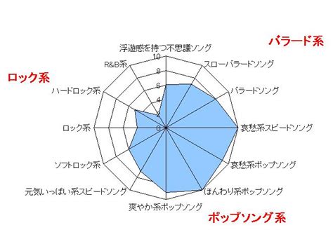 Image result for Types of Computer Chart