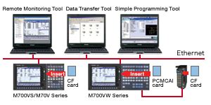 MITSUBISHI ELECTRIC INDIA PVT. LTD. - Factory Automation India Website