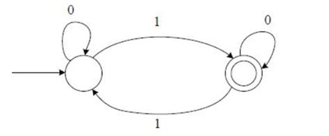 Theory of Computation: GATE CSE 2024 | Set 2 | Question: 12