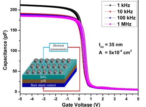 Journal Publications