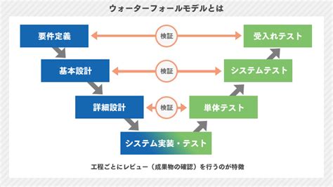Image result for Single Thread Event Loop Model