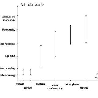 Image result for Quality Tools Animation