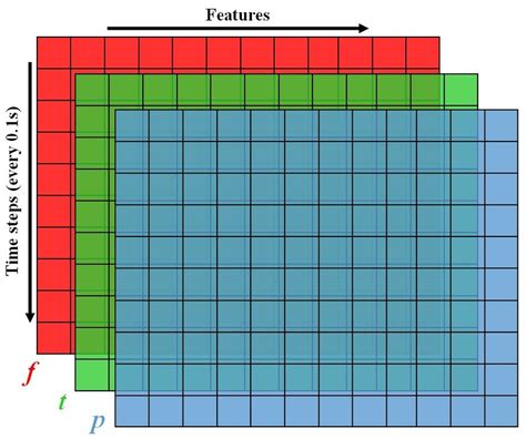 Data Structure Background 的图像结果