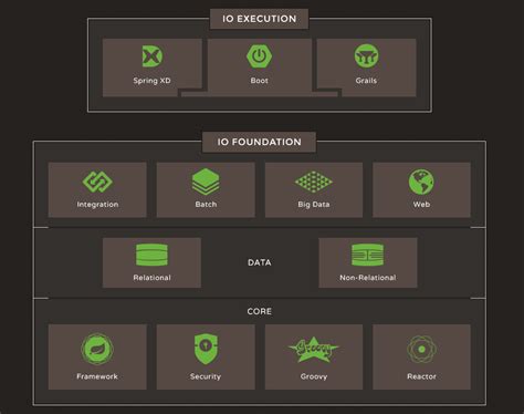 Image result for Spring.io