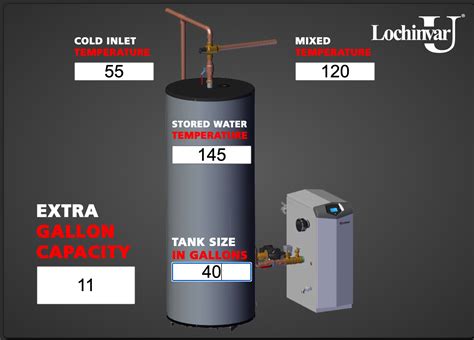 Best Water Heater Temp — Heating Help: The Wall
