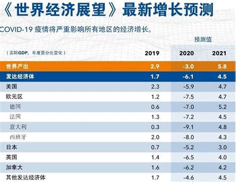 未来5年中国数字经济的深度分析及预测_我国