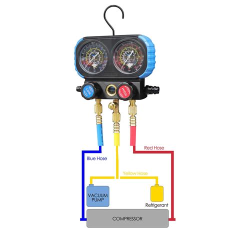 HVAC Gauges Car AC Recharge Kit - 3 Way Manifold Set