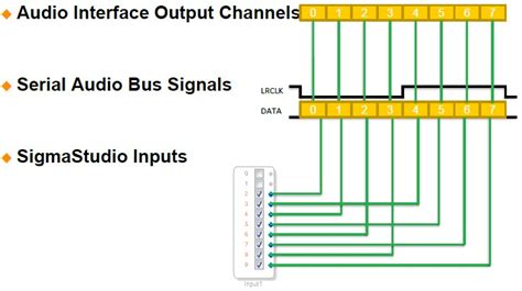 Input [Analog Devices Wiki]