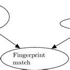 Latex Graph Example Bayesian Network 的图像结果