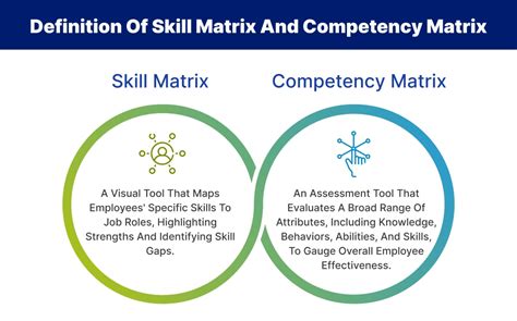 Skill Matrix Competency Target 的图像结果