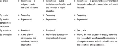 Client Classification 的图像结果