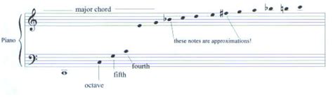 Image result for How to Install Overtone Clojure