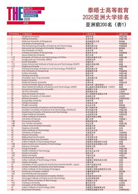 2020湖南专科学校排名 最新高职院校排行榜 - 知乎