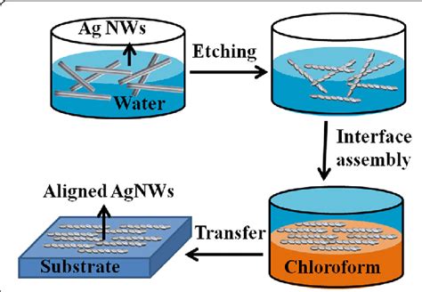 Image result for CPU Substrate Manufacturing Process