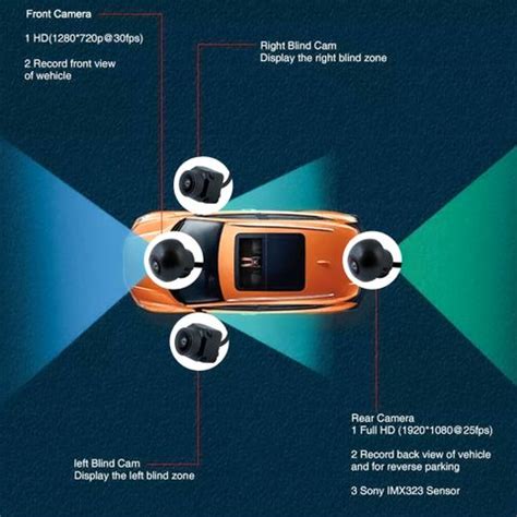 Metaflix 360° Car 4-Way Camera Kit 1080P - Full Surround View, Night ...