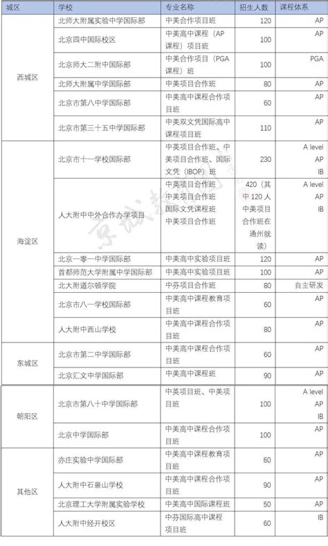 2019年北京中考录取分数线（部分已出）_2019中考分数线_中考网