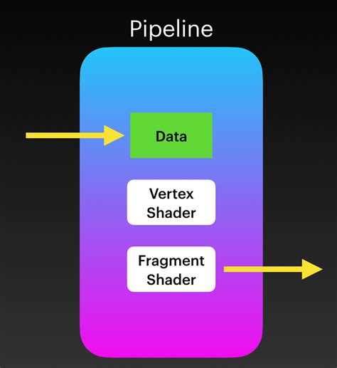 Image result for Webgpu Tutorial