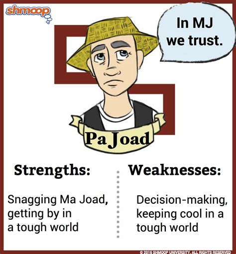 Grapes Of Wrath Main Characters at Shawn Westlund blog