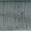 lledger posting and trial balance for this anyone please help me pl# ...