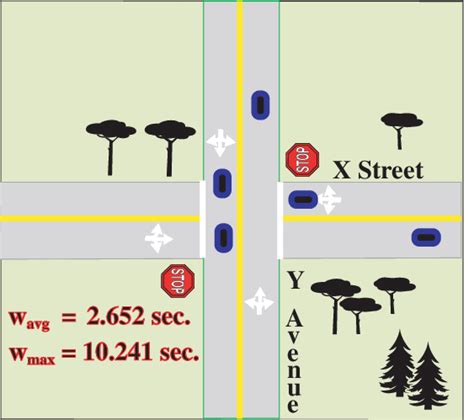 2-Way Stop Controlled Intersection 的图像结果