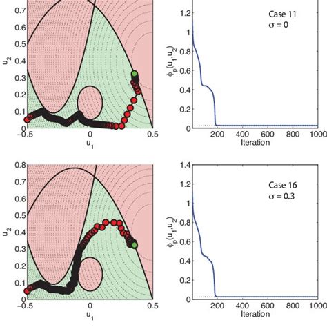 Image result for Sorting Algorithm Noise