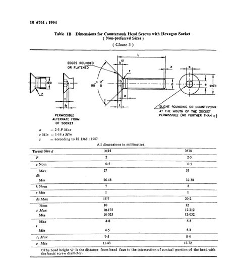 IS 6761 : 1994-CHS with HS | IS 6761 Weights Chart