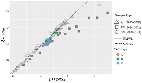 Deep Drilling for Groundwater in Bengaluru, India: A Case Study on the ...