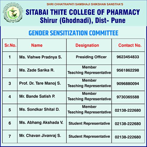 Sitabai Thite College of Pharmacy (B. Pharm), Shirur