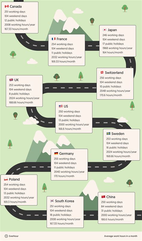 Average Working Hours Explained: Key Facts and Figures