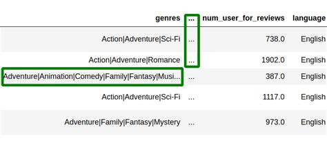 Print Columns Python 的图像结果
